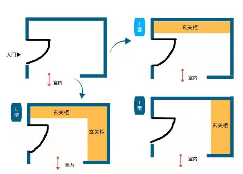 玄關(guān)柜,設(shè)計(jì)裝修圖,宏點(diǎn)裝飾